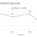 푸른동산유치원 이미지