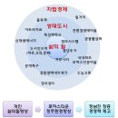 로하스타운 이미지