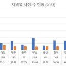 대학구내서점 이미지