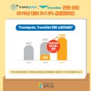 행복해외여행사