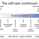 셀프케어약국 이미지