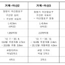 신성교량4 이미지