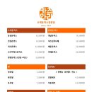 카츠와라부산
