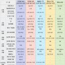 행정공안길 네이버블로그
