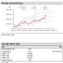 한울광학 | 25.9.4 리포트 읽기(퓨쳐켐, 파크시스템스, 비에이치아이)
