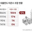 (주)한도건설