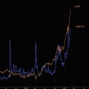 이례로-1 이미지