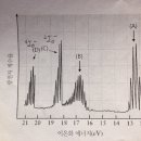 스펙트럼 이미지