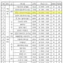창의통합보드게임 이미지
