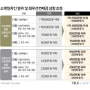 주택임대차 소액임차인 보호범위(2023.2.21) 이미지