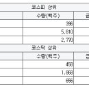 한솔아그로 이미지