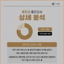 팍스어학원 | 산본영어학원 팍스어학원 산본점에서 영어 잘하는 법!