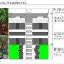 향부동산공인중개사사무소 이미지