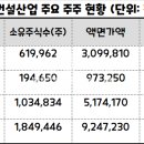 주식회사 요진 티스토리