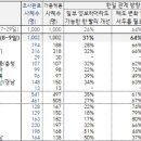 오늘 올라온 갤럽 한일관계 개선 여론조사라네요 이미지