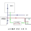 심야전기 온수기 질문(수압) 이미지