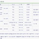 월드컵빌리지 축구장 천연 이미지