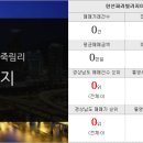 부동산화수분공인중개사사무소 이미지