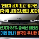 '현대차 세계최고' 평가한 미국. 현대 전기차 86% 중국산 배터리 탑재, 국민기업 맞나? 한국민 무시한 처사 이미지