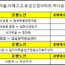 아름마을.이매고교.효성선경아파트.하나은행 이미지