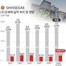 삼전유통