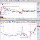 엠앤씨바이오 이미지