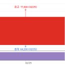 엘케이켐