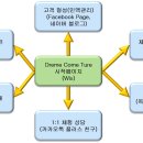 [곽창수] 가상기업 (Dream Come Ture)홈페이지 개발 계획서 이미지