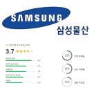 삼성물산 연봉 복지 면접 투자 전망