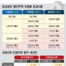 국토부, 청년원가주택 구체화…미혼청년도 특공 가능 이미지