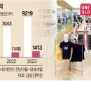 에프알엘동대문점 이미지