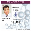 제이더블유에셋매니지먼트