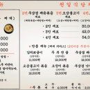 천일먹거리 | 강릉밥집 강릉백반 강릉기사식당 강릉현지인맛집 천일식당 김치뽀글이 솔직후기