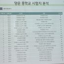 신도고등학교 | 해운대마린파크 PLS영재학원 설명회 후기, 학교별 내신 분석 사진추가