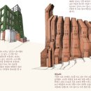 건축사사무소 샘터 네이버블로그