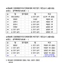 제60회 강원도민체육대회 대진표 입니다. 이미지