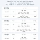 대치아이작수학전문학원 이미지