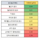 서원광고