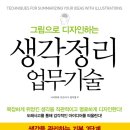 생각정리디자인 네이버블로그