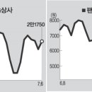 (주)LG상사 이미지