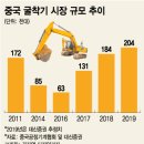 KB증권 주간 추천주중 현대건설기계의 기술적 판단 이미지