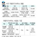 남부민1동 주민복합커뮤니티센터 이미지