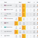 (WRO 2024) 빠르게 지나갔던 WRO 2024 International Final 후기 및 이야기