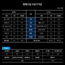 형제카서비스 | 내돈내산 부산 세차 잘하는 곳, 만덕 스팀세차 솔직후기 : 형제스팀