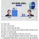 강훈식 사퇴 후 민주당 당대표 여론 조사 결과 이미지