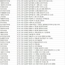 유디중앙로치과의원 이미지