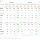 개성유통주식회사 이미지