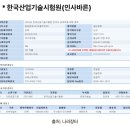 한국산업기술시험원 | 한국산업기술시험원 공무직 서류 합격 필기 후기