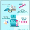 (사)한국제약바이오협회 이미지