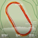크로스핏러쉬 | 러닝 능력 UP! 시즈노프 런앤드 블루러쉬와 함께한 VO2Max 변화 테스트 직접 사용해본 후기